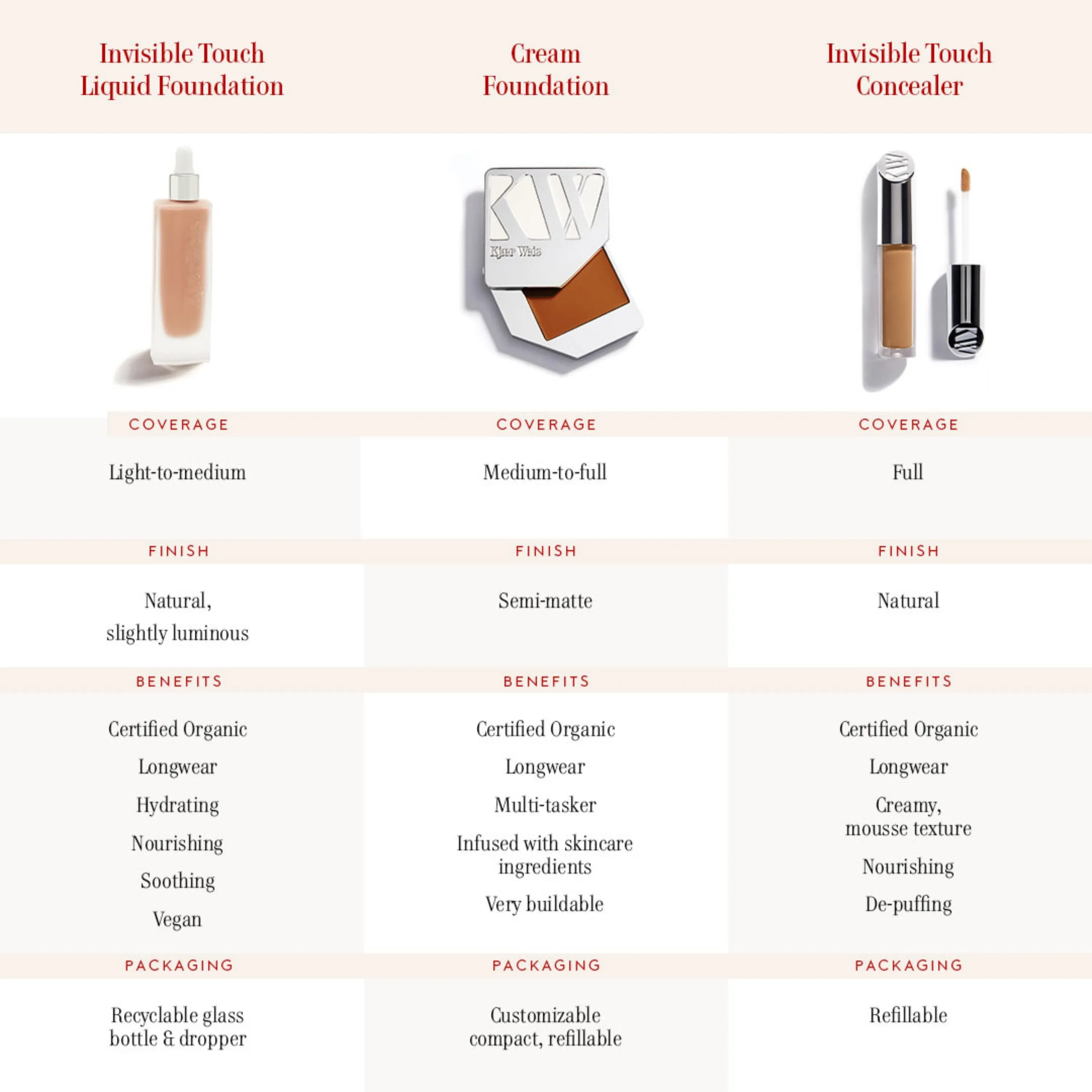 Invisible Touch Liquid Foundation--F112/Lightness